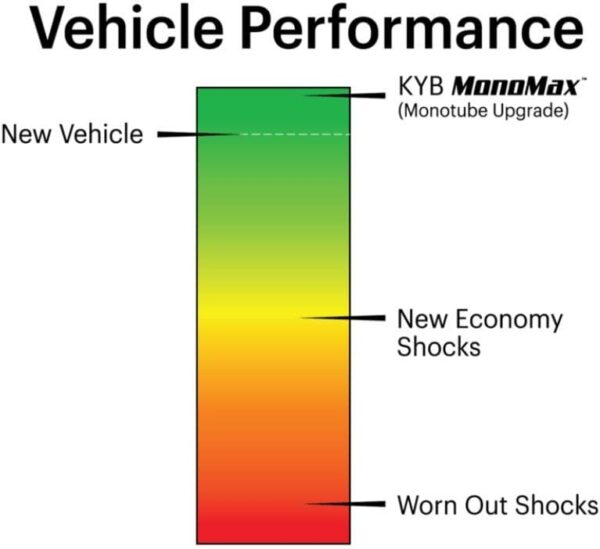 KYB 565102 MonoMax Gas Shock - Image 9