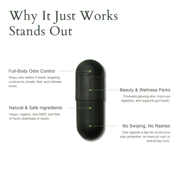 It Just Works Whole Body Natural Deodorizing Supplement for ... - Image 5