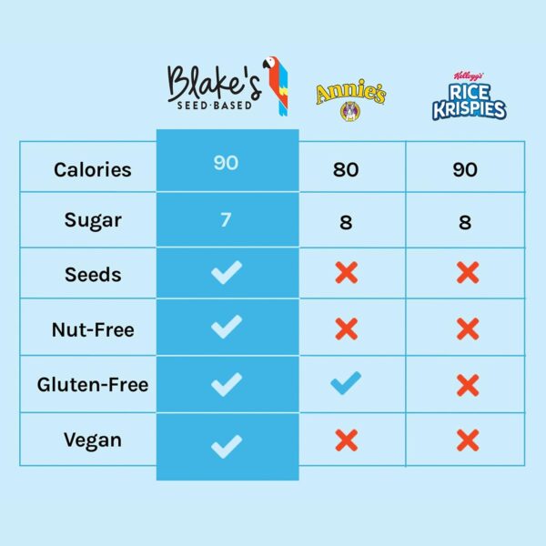 Blake’s Seed Based Rice Crispy Treats – Chocolate Chip (6 Co... - Image 10