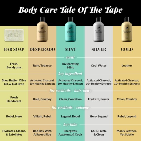 Pete & Pedro FRESH NATURAL DEODORANT | Natural, Aluminum-Fre... - Image 8