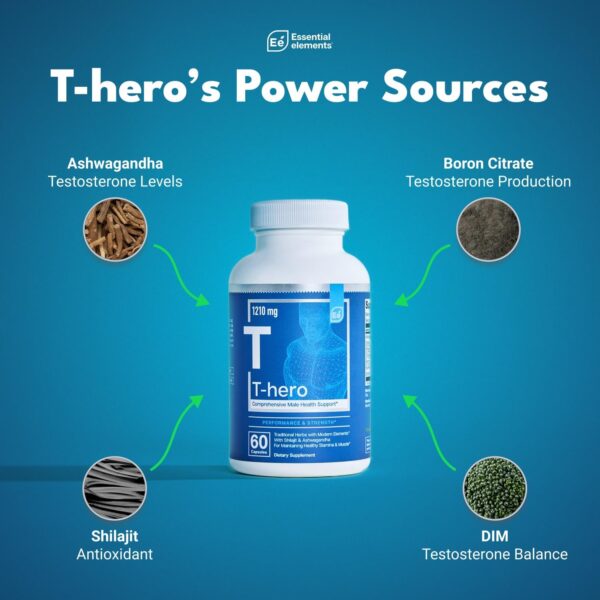 Essential Elements Male Health Supplement - Muscle Support &... - Image 3