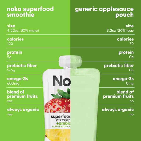 Noka Superfood Fruit Smoothie Pouches Variety Pack, Healthy ... - Image 10