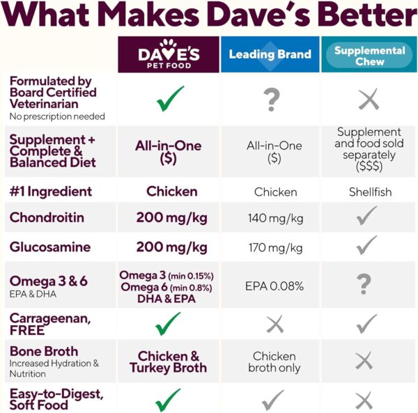 Dave's Pet Food Glucosamine Chondroitin for Dogs, Hip and Jo... - Image 7