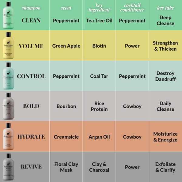Pete & Pedro FRESH NATURAL DEODORANT | Natural, Aluminum-Fre... - Image 9
