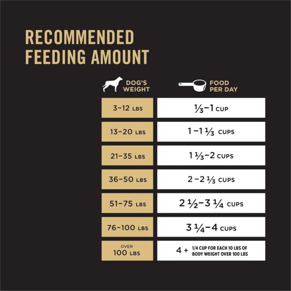 Purina Pro Plan High Protein, Small Bites Dog Food, SPORT 27... - Image 11