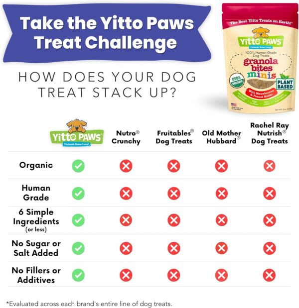 Crunchy Mini Organic Dog Training Treats - Oats, Strawberrie... - Image 9
