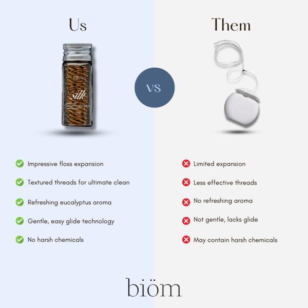 Silk Expanding Dental Floss - Nigella Sativa, Eucalyptus, Cr... - Image 5